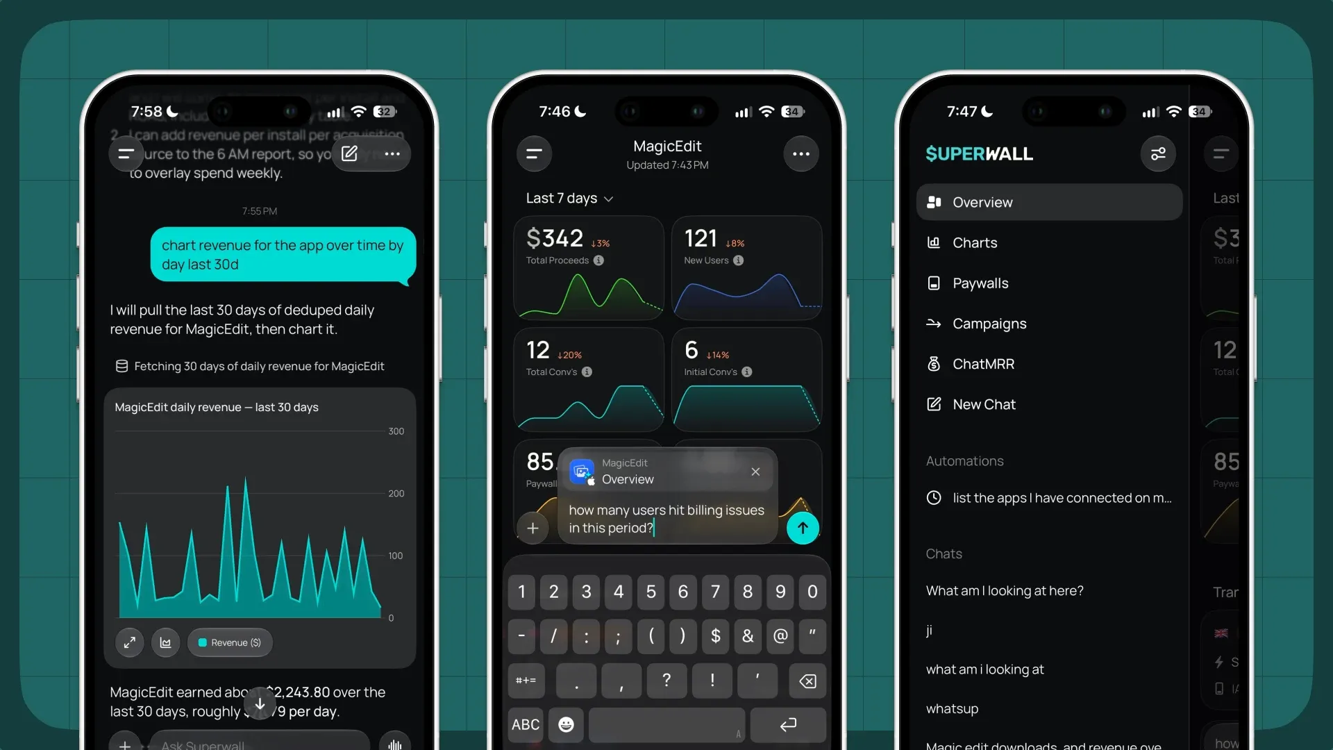 Three iPhone screens from the Superwall app: an agent chat charting 30 days of daily revenue, an app overview with proceeds, new users, and conversion cards, and the navigation menu listing Overview, Charts, Paywalls, Campaigns, automations, and chats