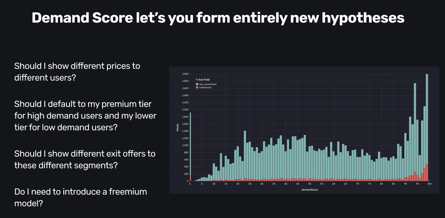 The Demand score feature in Superwall