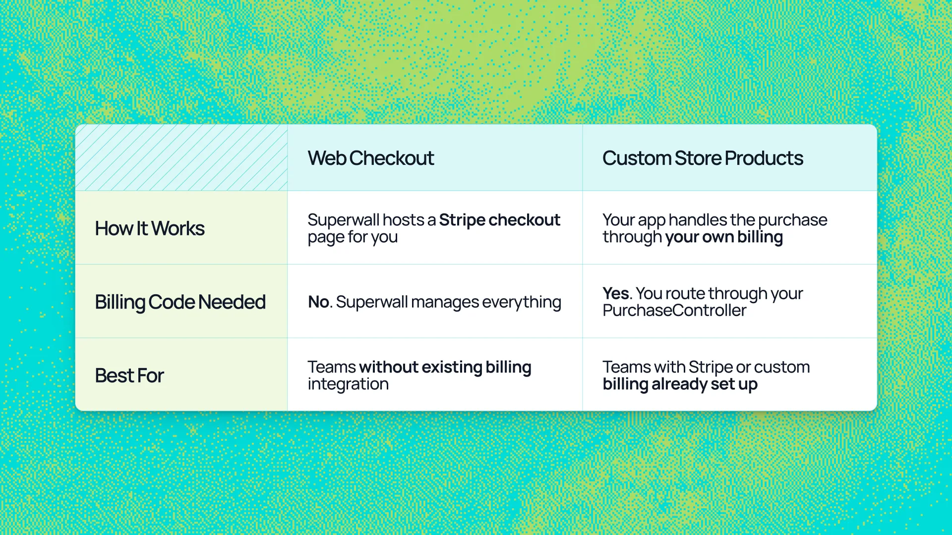 Two ways to sell outside the App Store: Web Checkout and Custom Store Products