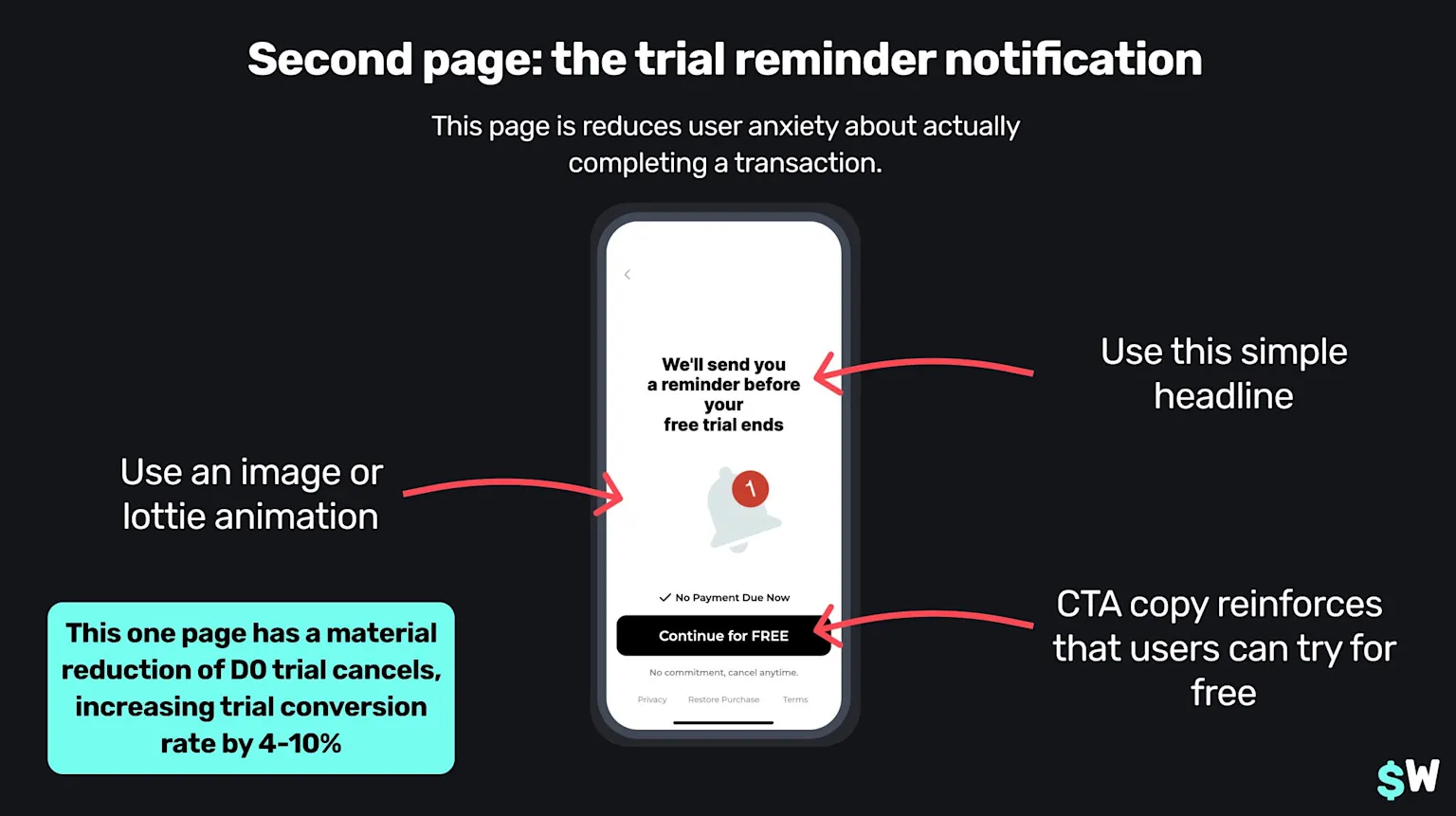 Trial reminders help users from canceling as soon as they start a trial.